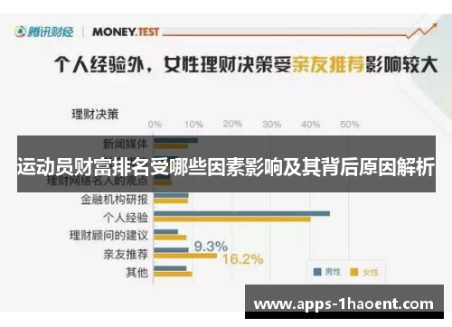 运动员财富排名受哪些因素影响及其背后原因解析