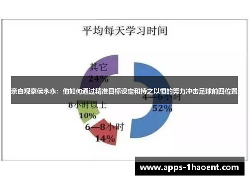 亲自观察侯永永：他如何通过精准目标设定和持之以恒的努力冲击足球前四位置