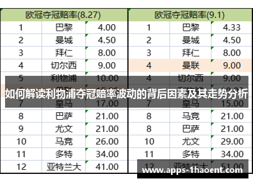 如何解读利物浦夺冠赔率波动的背后因素及其走势分析