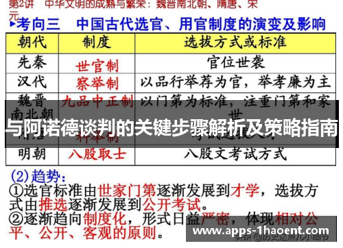 与阿诺德谈判的关键步骤解析及策略指南