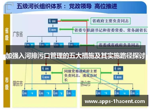加强入河排污口管理的五大措施及其实施路径探讨