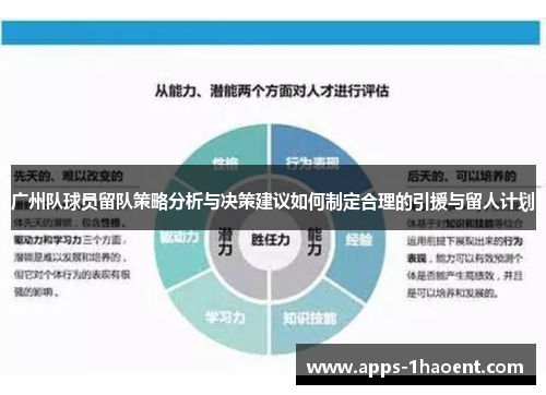 广州队球员留队策略分析与决策建议如何制定合理的引援与留人计划