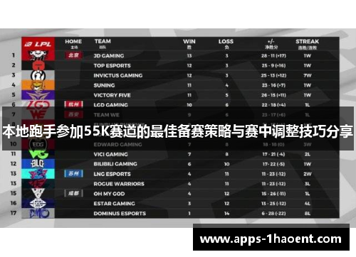 本地跑手参加55K赛道的最佳备赛策略与赛中调整技巧分享