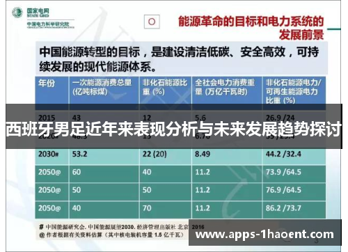 西班牙男足近年来表现分析与未来发展趋势探讨