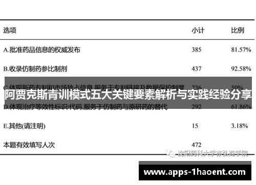 阿贾克斯青训模式五大关键要素解析与实践经验分享