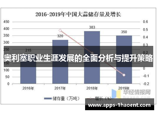 奥利塞职业生涯发展的全面分析与提升策略