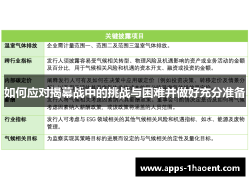 如何应对揭幕战中的挑战与困难并做好充分准备