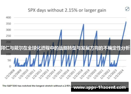 拜仁与戴尔在全球化进程中的战略转型与发展方向的不确定性分析 拜仁与戴尔在全球化进程中的战略转型与发展方向的不确定性分析