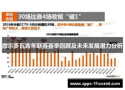 摩尔多瓦青年联赛赛季回顾及未来发展潜力分析 摩尔多瓦青年联赛赛季回顾及未来发展潜力分析