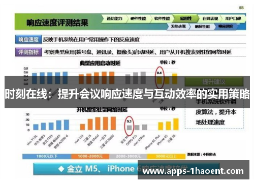 时刻在线:提升会议响应速度与互动效率的实用策略 时刻在线:提升会议响应速度与互动效率的实用策略
