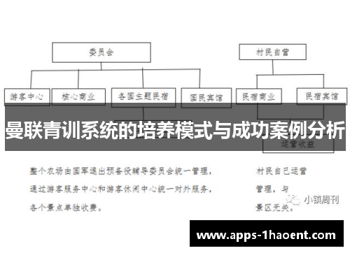 曼联青训系统的培养模式与成功案例分析 曼联青训系统的培养模式与成功案例分析
