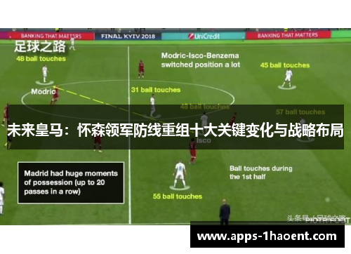 未来皇马:怀森领军防线重组十大关键变化与战略布局 未来皇马:怀森领军防线重组十大关键变化与战略布局