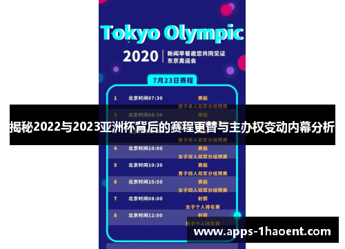 揭秘2022与2023亚洲杯背后的赛程更替与主办权变动内幕分析 揭秘2022与2023亚洲杯背后的赛程更替与主办权变动内幕分析