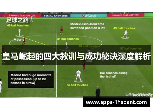 皇马崛起的四大教训与成功秘诀深度解析 皇马崛起的四大教训与成功秘诀深度解析