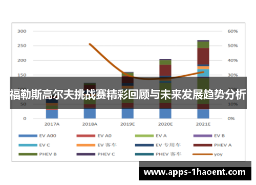 福勒斯高尔夫挑战赛精彩回顾与未来发展趋势分析 福勒斯高尔夫挑战赛精彩回顾与未来发展趋势分析