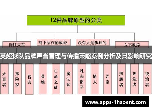英超球队品牌声誉管理与传播策略案例分析及其影响研究 英超球队品牌声誉管理与传播策略案例分析及其影响研究