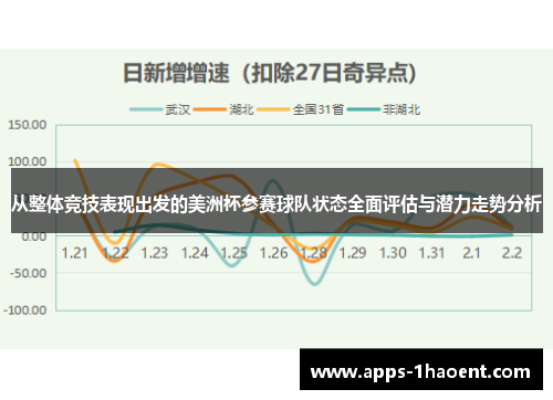 从整体竞技表现出发的美洲杯参赛球队状态全面评估与潜力走势分析