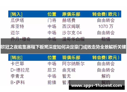 欧冠之夜密集赛程下板凳深度如何决定豪门成败走势全景解析关键